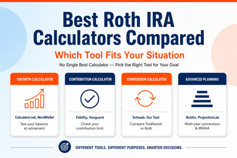 Best Roth IRA Calculators Compared: Which Tool Fits Your Situation